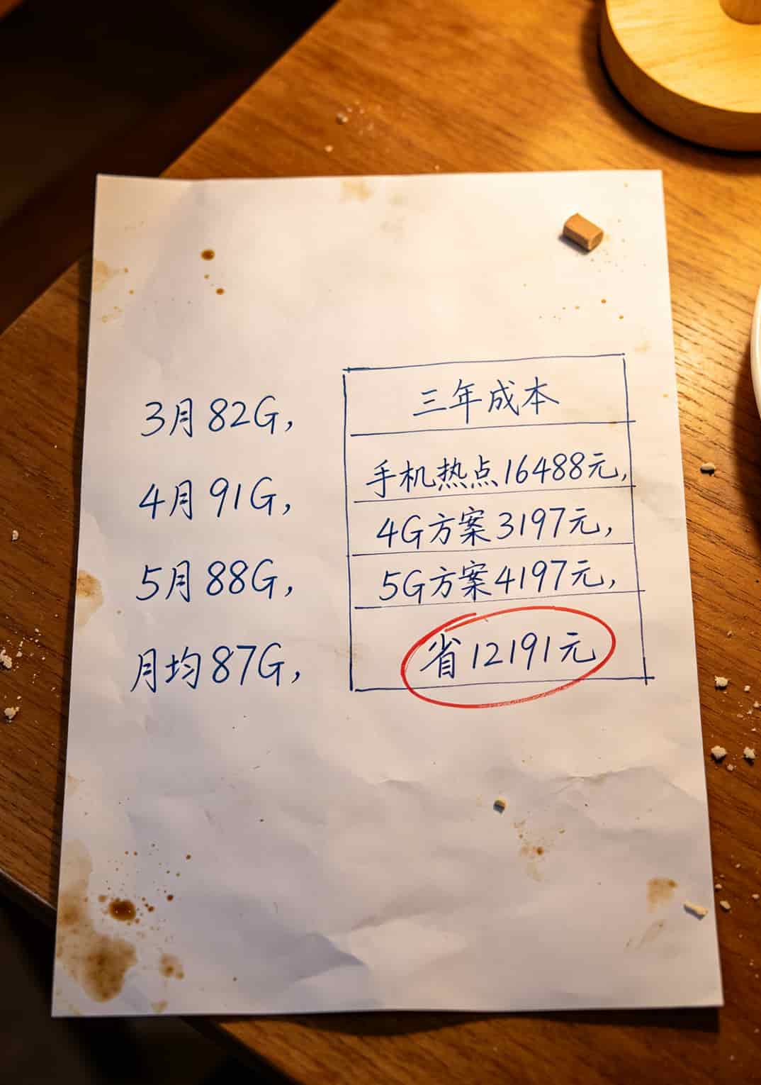 20260508_022818_办理电信19.9流量卡_final 手写账单照片,显示三个月流量分别为82GB、91GB、88GB,月均87GB,三年成本对比表格