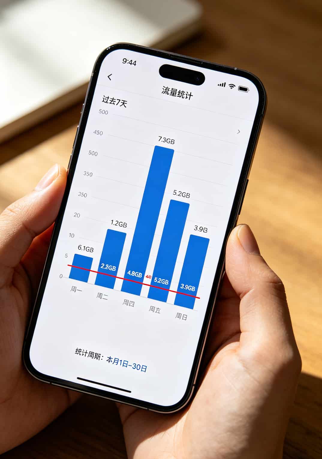 3000g的流量卡是真是假?我花了800块买了三张,告诉你真相 手机流量统计页面截图,标注了每日使用量